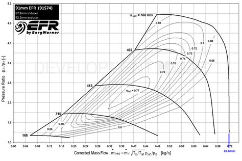 precision 6466 compressor map.